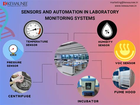 lab equipment monitoring system